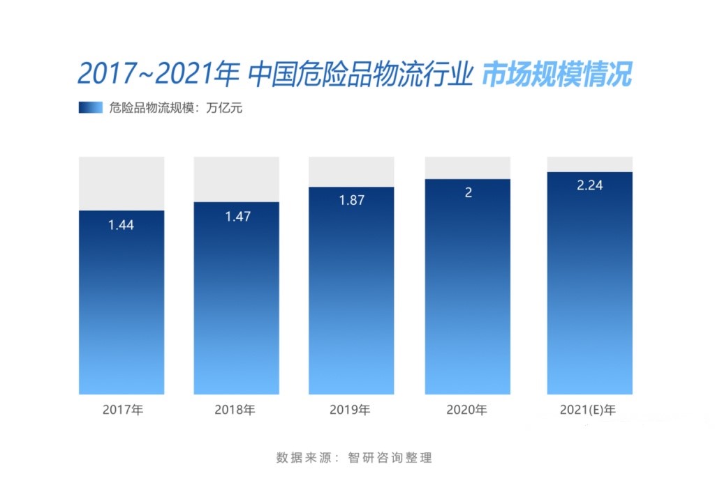 <a href='http://m.gorupuro.com' title='危險(xiǎn)品運(yùn)輸' >危險(xiǎn)品運(yùn)輸</a>公司