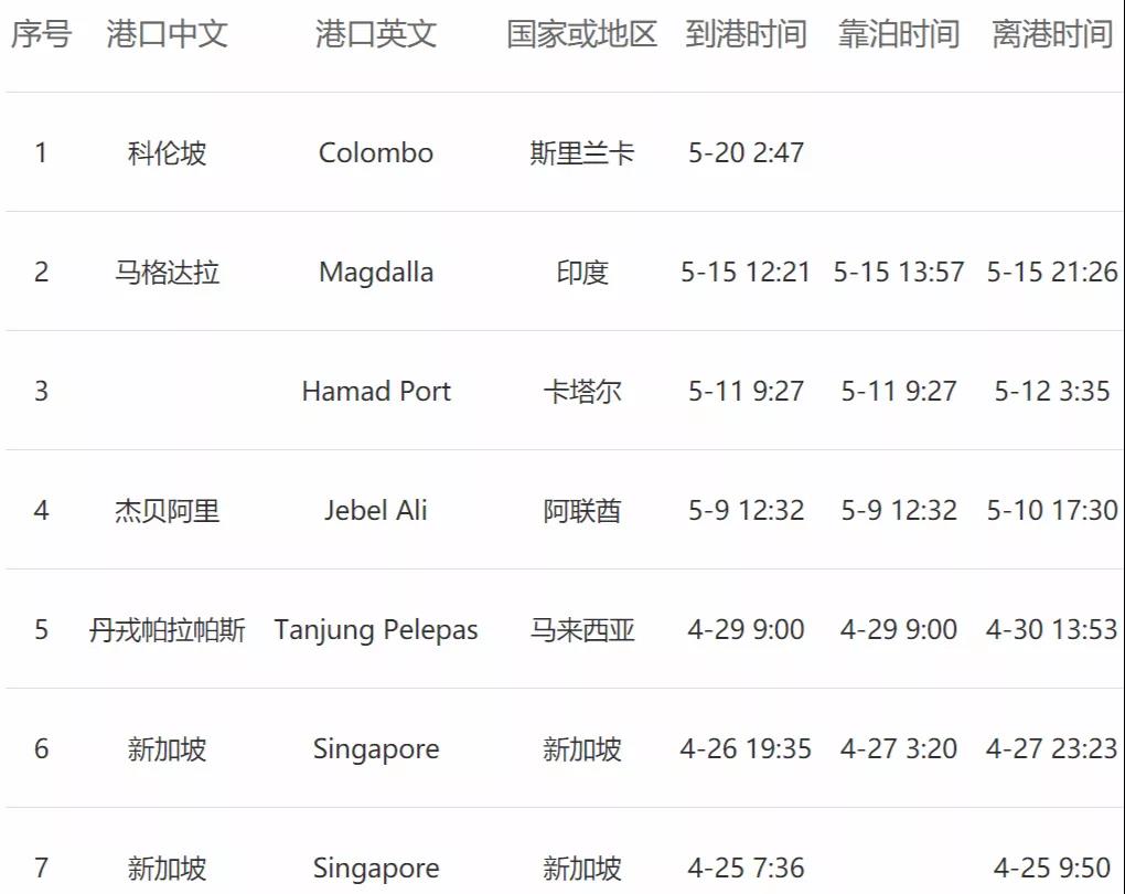 <a href='http://m.gorupuro.com' title='危險品貨運' >危險品貨運</a>