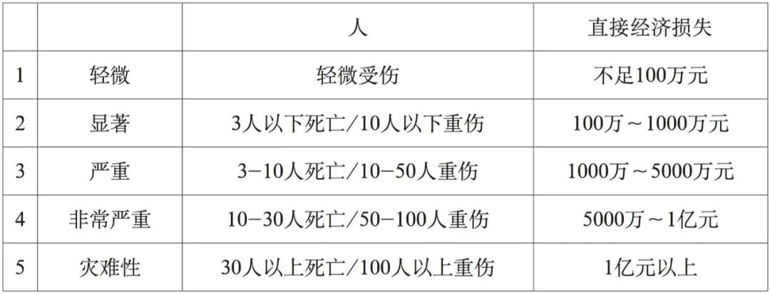 危險化學(xué)品進(jìn)出口
