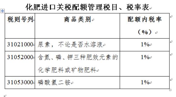 中港危險化學品進口