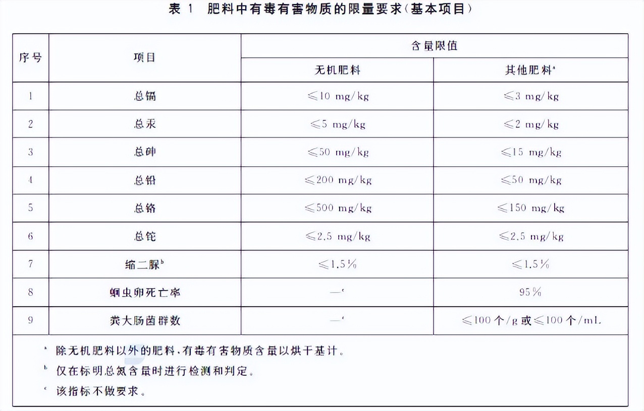 中港危化品進口