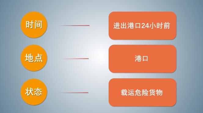 中港<a href='http://m.gorupuro.com' title='危險品海運' >危險品海運</a>