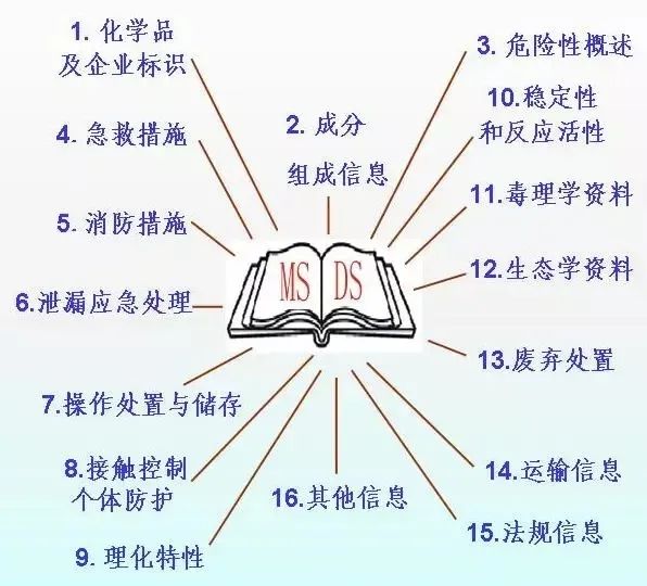中港<a href='http://m.gorupuro.com' title='危險品運輸' >危險品運輸</a>