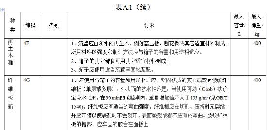 <a href='http://m.gorupuro.com' title='危險(xiǎn)品海運(yùn)' >危險(xiǎn)品海運(yùn)</a>