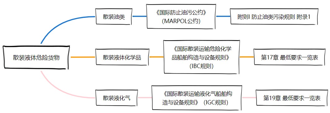 <a href='http://m.gorupuro.com' title='危險(xiǎn)品貨運(yùn)' >危險(xiǎn)品貨運(yùn)</a>