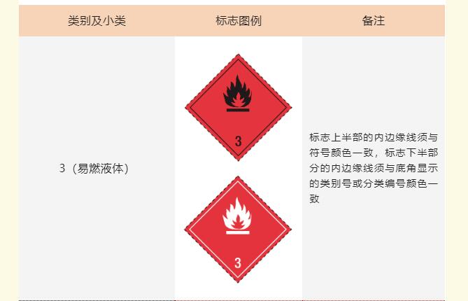 <a href='http://m.gorupuro.com' title='危險品運輸' >危險品運輸</a>標記