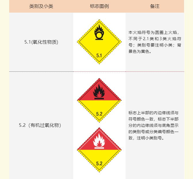 <a href='http://m.gorupuro.com' title='危險品海運' >危險品海運</a>標記