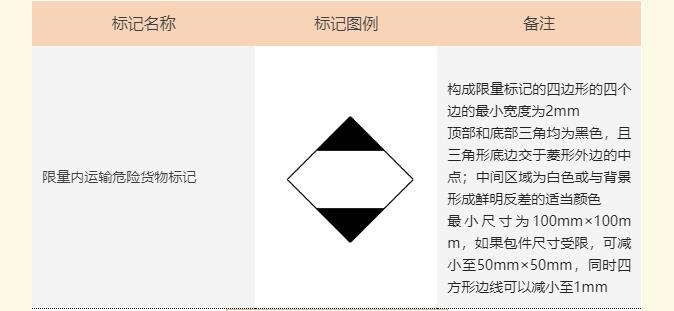<a href='http://m.gorupuro.com' title='危險品海運' >危險品海運</a>標記