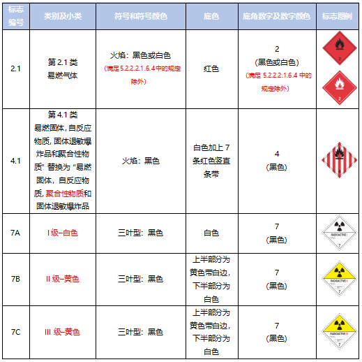 <a href='http://m.gorupuro.com' title='危險品運輸' >危險品運輸</a>